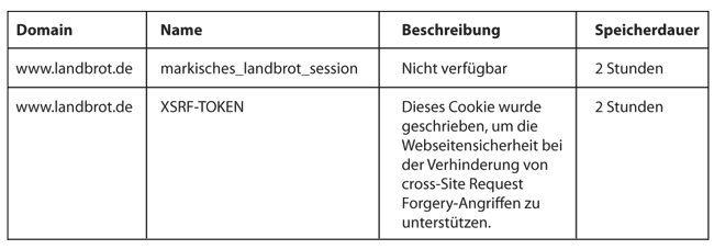 cookie-liste